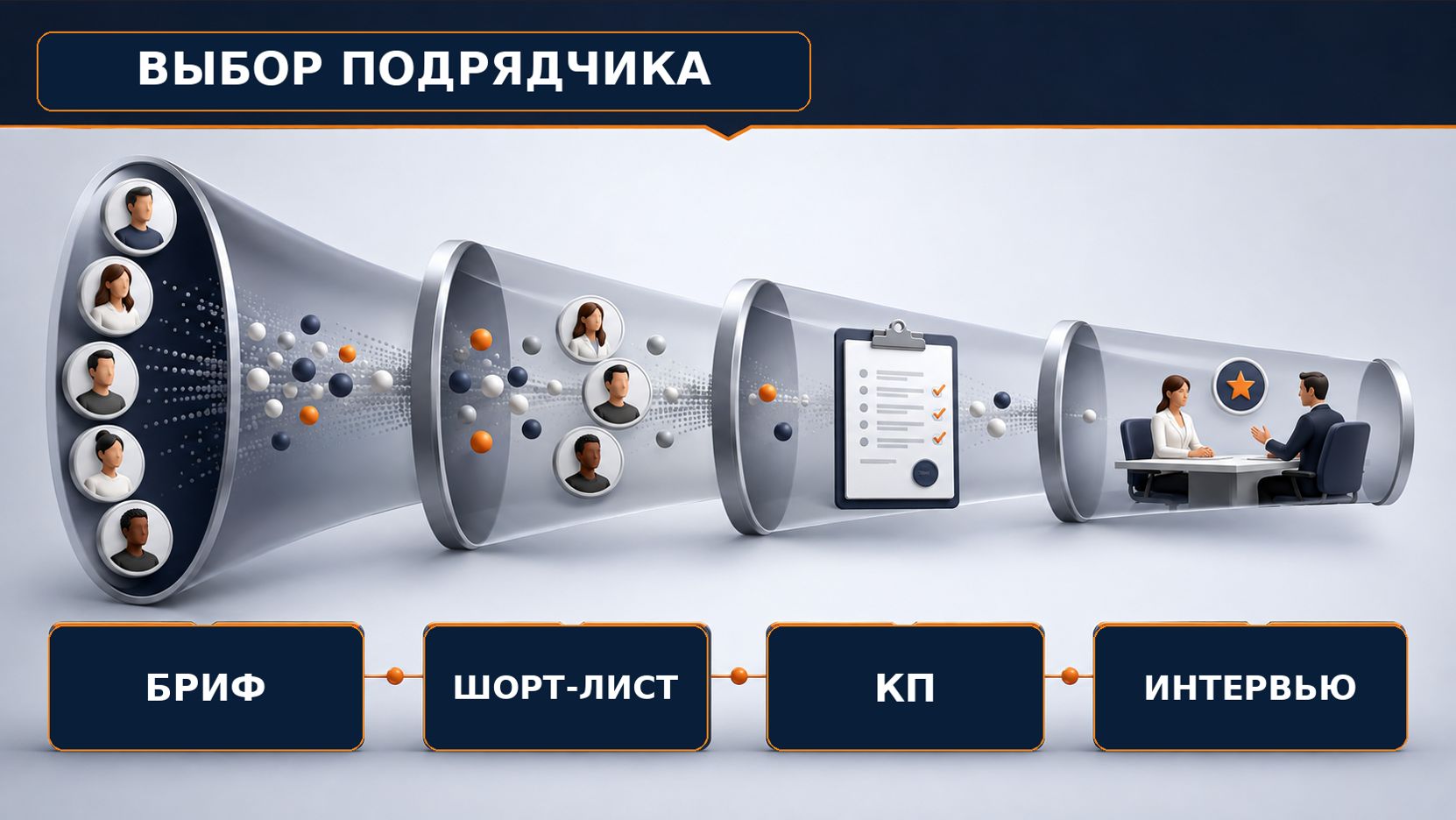 С чего начать выбор подрядчика