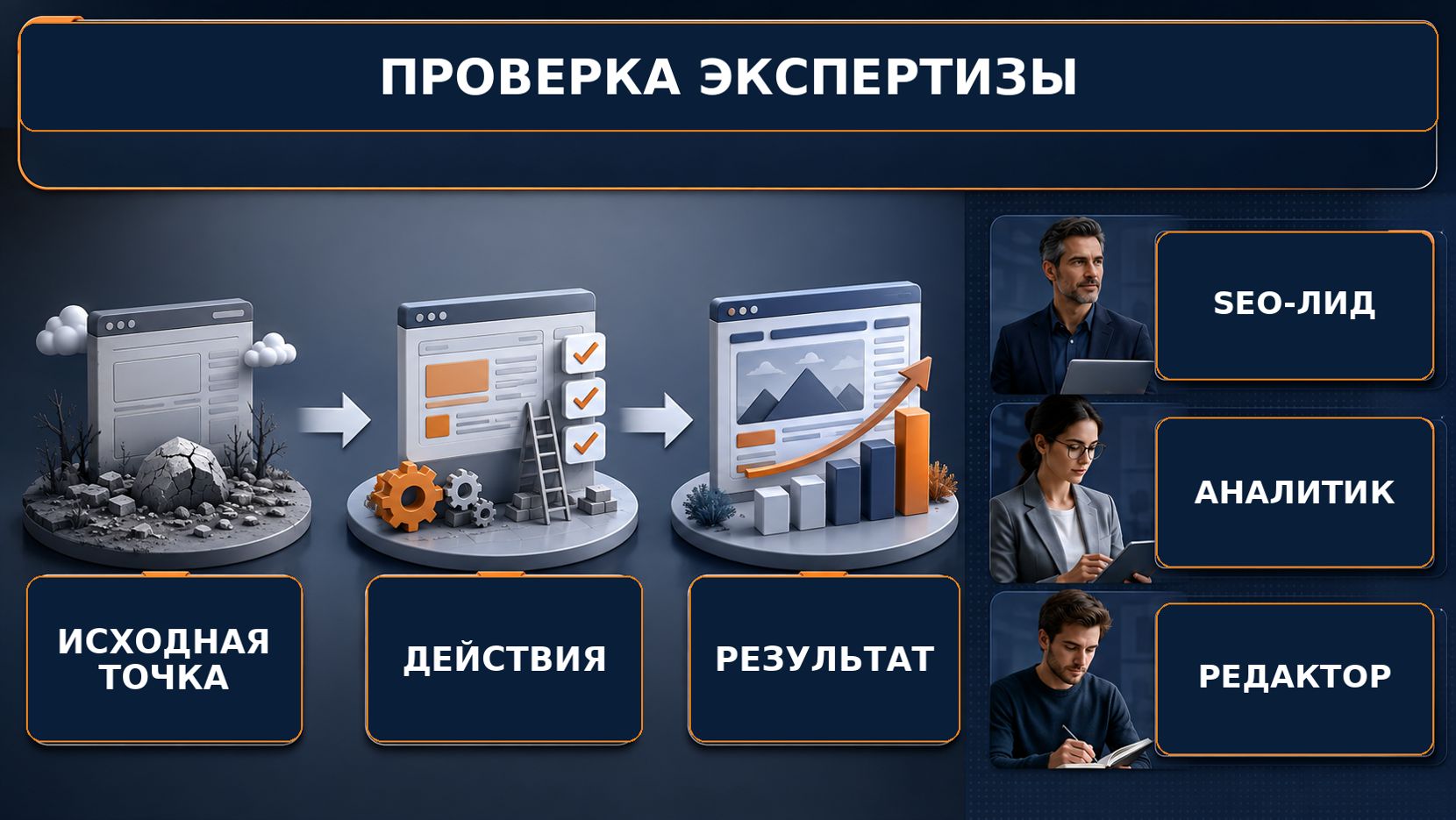 Как оценить кейсы и экспертизу команды
