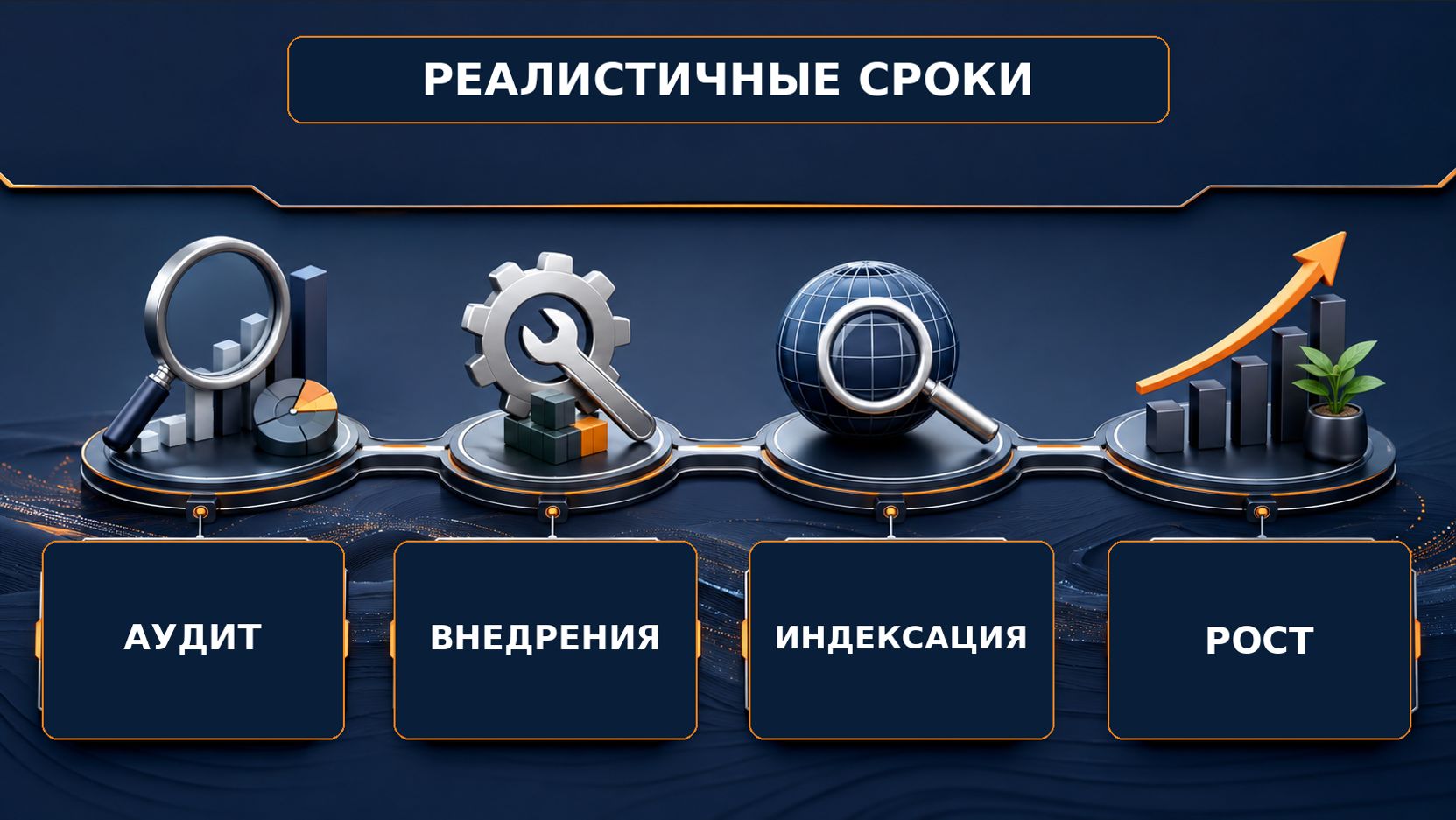 Какие сроки считать реалистичными