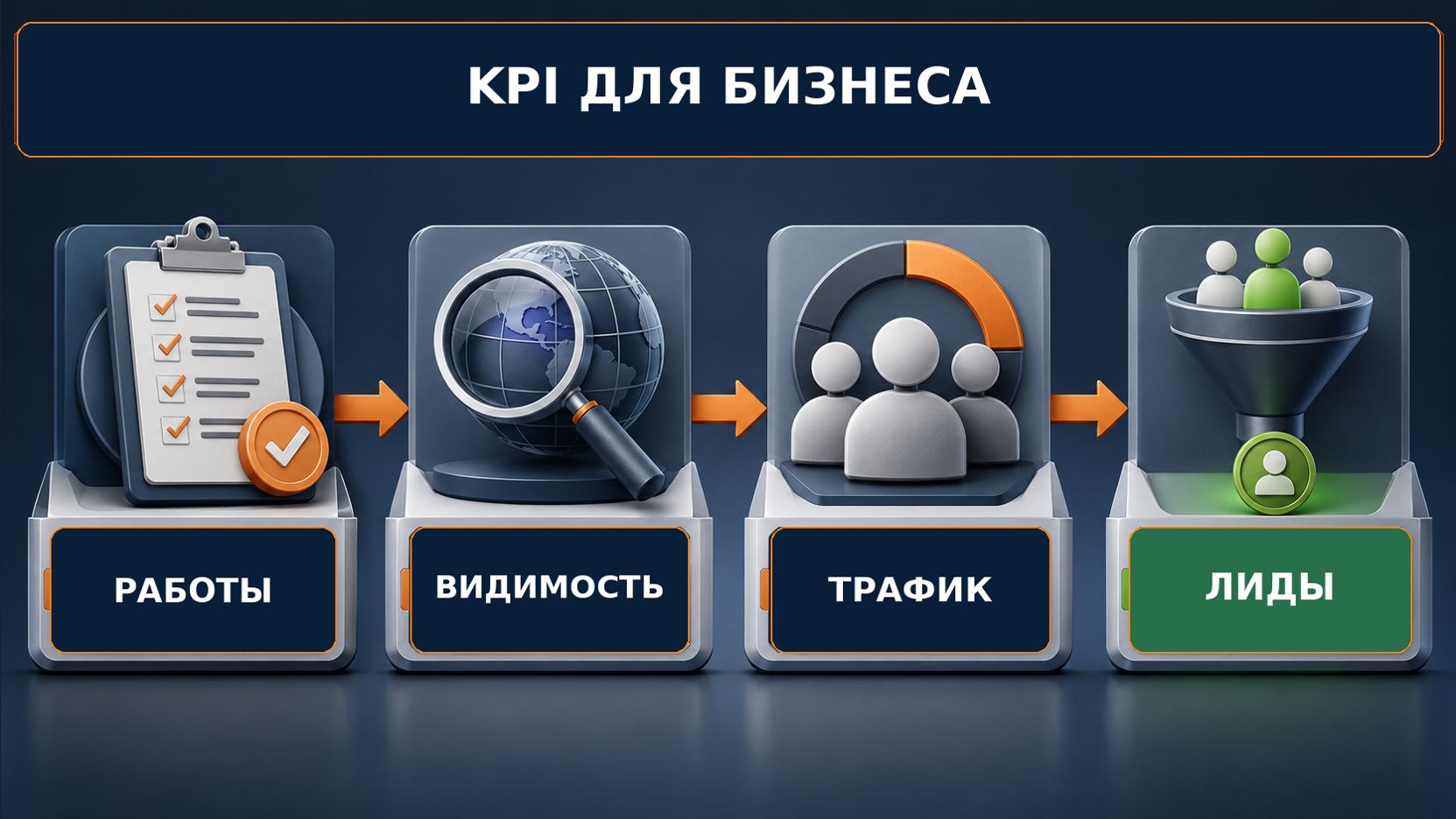 Какие KPI закрепить вместо позиций