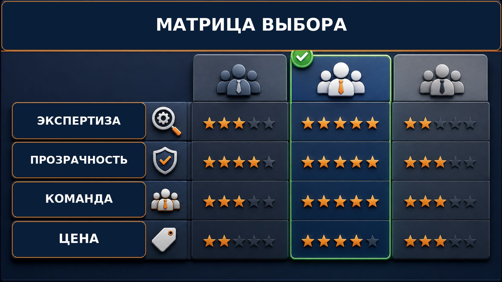 Как сравнить агентства и принять решение