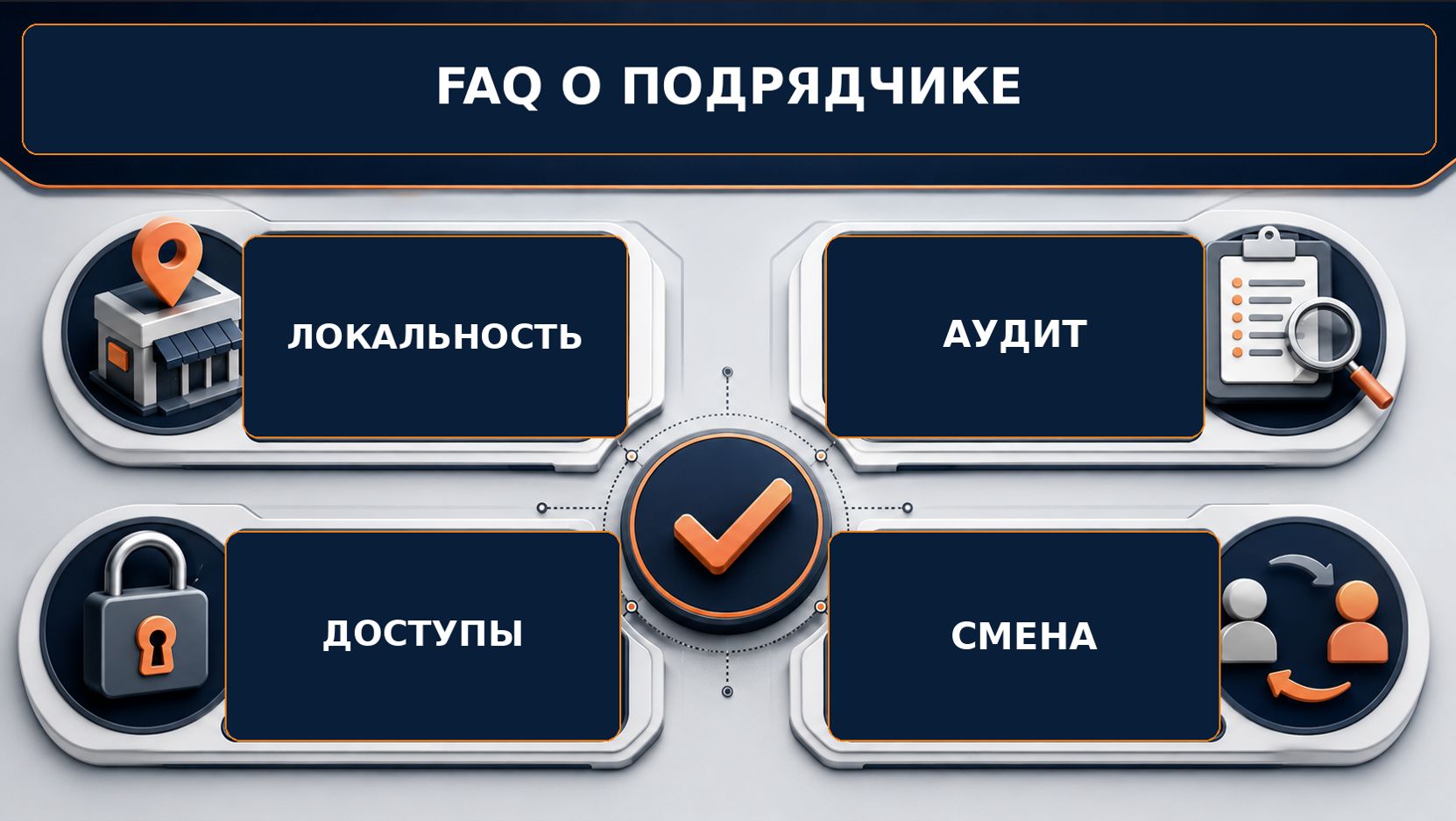 FAQ частые вопросы о выборе подрядчика